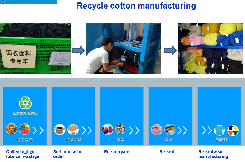 熱心環保事業，我公司發展循環棉業務